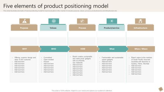Product Positioning Model Ppt PowerPoint Presentation Complete Deck With Slides Slide14