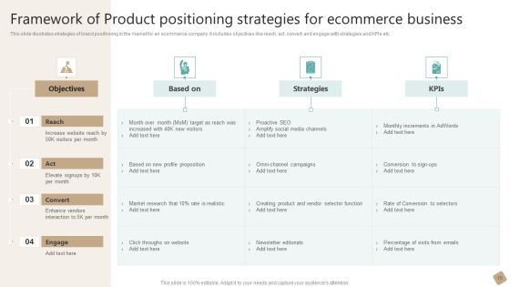 Product Positioning Model Ppt PowerPoint Presentation Complete Deck With Slides Slide15