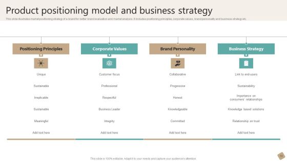 Product Positioning Model Ppt PowerPoint Presentation Complete Deck With Slides Slide16