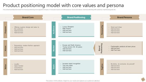 Product Positioning Model Ppt PowerPoint Presentation Complete Deck With Slides Slide02