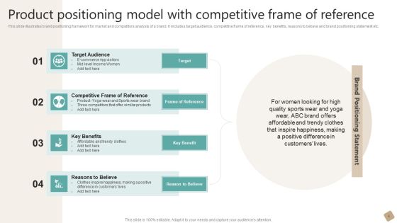 Product Positioning Model Ppt PowerPoint Presentation Complete Deck With Slides Slide04