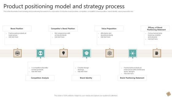 Product Positioning Model Ppt PowerPoint Presentation Complete Deck With Slides Slide05
