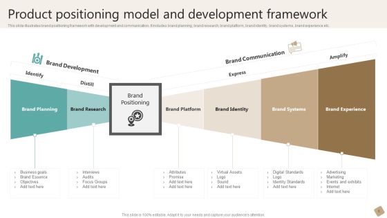Product Positioning Model Ppt PowerPoint Presentation Complete Deck With Slides Slide06