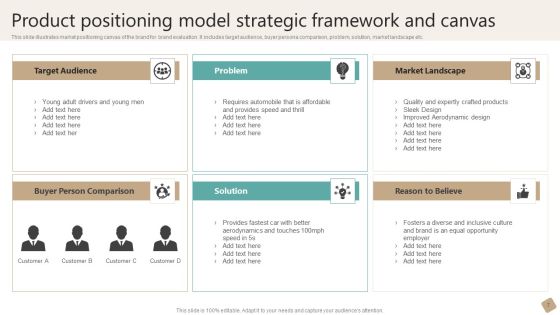 Product Positioning Model Ppt PowerPoint Presentation Complete Deck With Slides Slide07