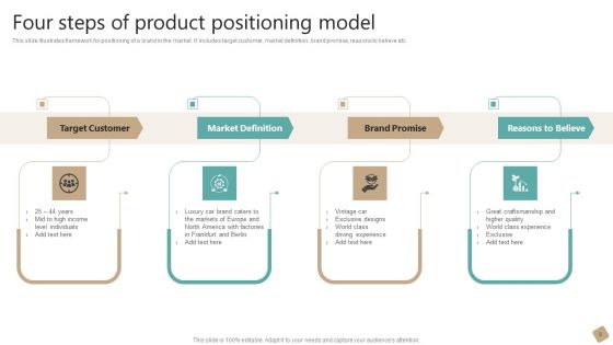 Product Positioning Model Ppt PowerPoint Presentation Complete Deck With Slides Slide08