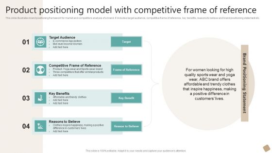 Product Positioning Model With Competitive Frame Of Reference Background PDF