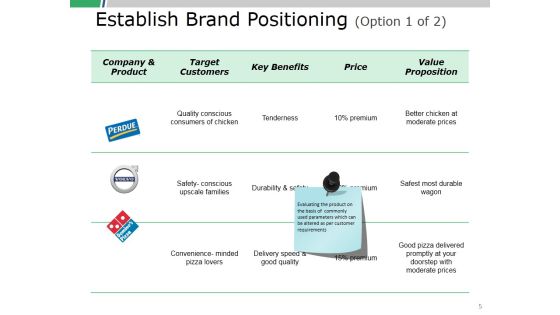 Product Positioning Ppt PowerPoint Presentation Complete Deck With Slides Slide05
