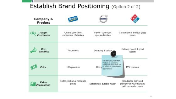 Product Positioning Ppt PowerPoint Presentation Complete Deck With Slides Slide06