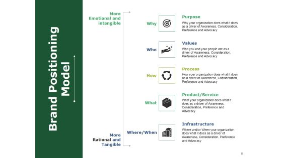 Product Positioning Ppt PowerPoint Presentation Complete Deck With Slides Slide08