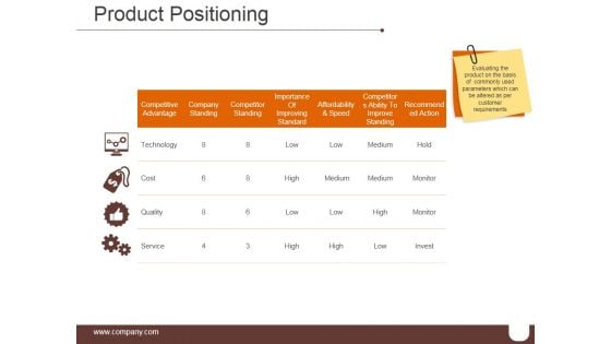 Product Positioning Ppt PowerPoint Presentation Images