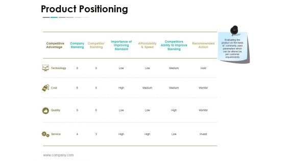 Product Positioning Ppt PowerPoint Presentation Infographic Template Layouts Product Positioning Ppt PowerPoint Presentation Infographic Template Layouts