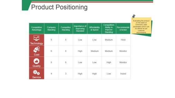 Product Positioning Ppt PowerPoint Presentation Infographics Examples Product Positioning Ppt PowerPoint Presentation Infographics Examples