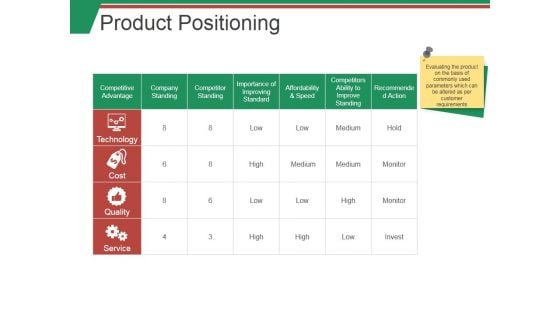 Product Positioning Ppt PowerPoint Presentation Infographics Examples
