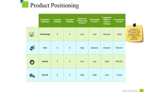 Product Positioning Ppt PowerPoint Presentation Inspiration Deck