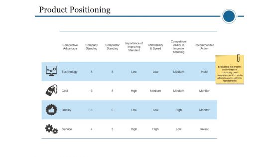 Product Positioning Ppt PowerPoint Presentation Summary Deck