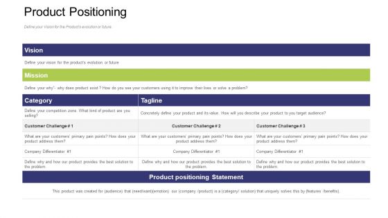 Product Positioning Ppt Styles Layout PDF