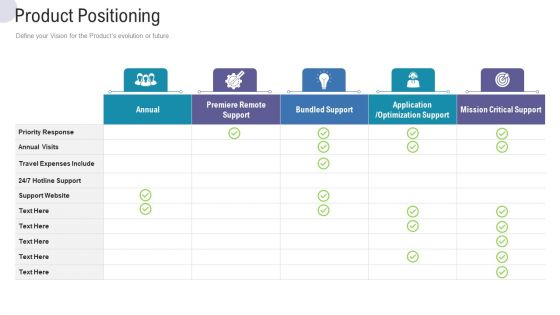 Product Positioning Priority Commercial Activities Marketing Tools Brochure PDF