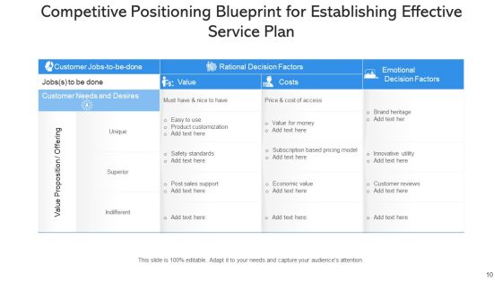 Product Positioning Process Effective Ppt PowerPoint Presentation Complete Deck With Slides Slide10
