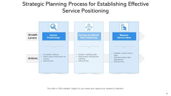 Product Positioning Process Effective Ppt PowerPoint Presentation Complete Deck With Slides Slide04