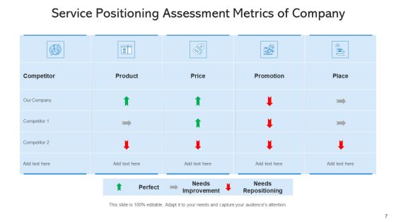 Product Positioning Process Effective Ppt PowerPoint Presentation Complete Deck With Slides Slide07