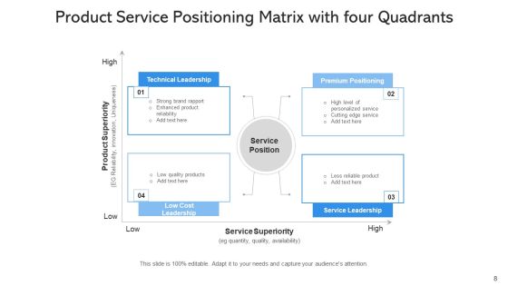 Product Positioning Process Effective Ppt PowerPoint Presentation Complete Deck With Slides Slide08