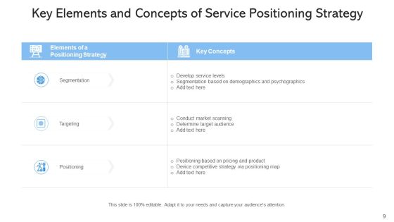 Product Positioning Process Effective Ppt PowerPoint Presentation Complete Deck With Slides Slide09