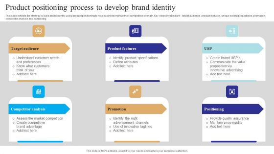 Product Positioning Process To Develop Brand Identity Graphics PDF