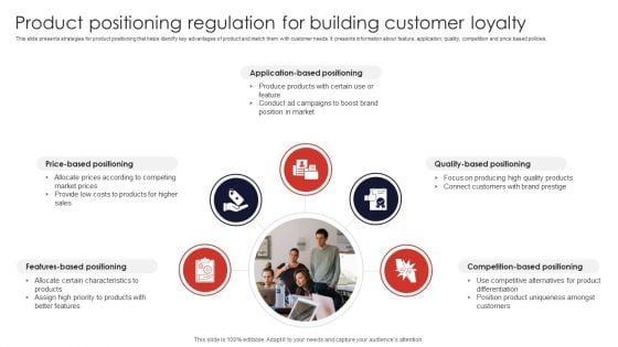 Product Positioning Regulation For Building Customer Loyalty Icons PDF