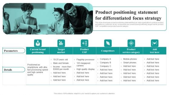 Product Positioning Statement For Differentiated Focus Strategy Market Focused Product Launch Strategy Slides PDF