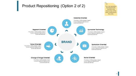 Product Positioning Strategies Ppt PowerPoint Presentation Complete Deck With Slides Slide14