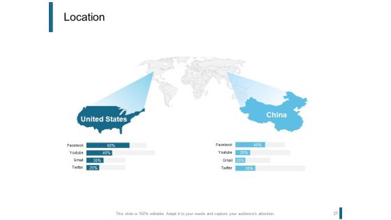 Product Positioning Strategies Ppt PowerPoint Presentation Complete Deck With Slides Slide27