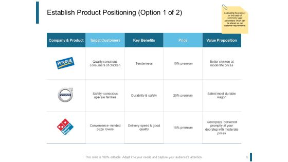 Product Positioning Strategies Ppt PowerPoint Presentation Complete Deck With Slides Slide05