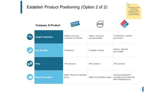 Product Positioning Strategies Ppt PowerPoint Presentation Complete Deck With Slides Slide06