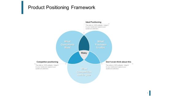 Product Positioning Strategies Ppt PowerPoint Presentation Complete Deck With Slides Slide07