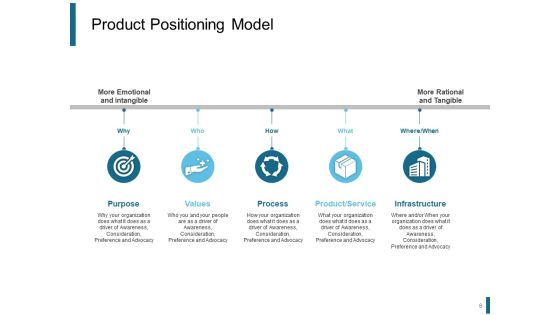Product Positioning Strategies Ppt PowerPoint Presentation Complete Deck With Slides Slide08