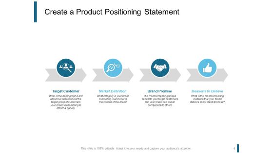 Product Positioning Strategies Ppt PowerPoint Presentation Complete Deck With Slides Slide09
