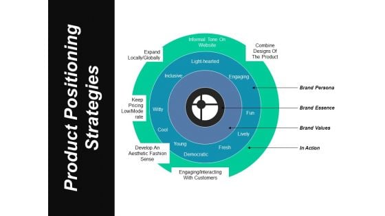 Product Positioning Strategies Ppt PowerPoint Presentation Infographic Template Format Ideas