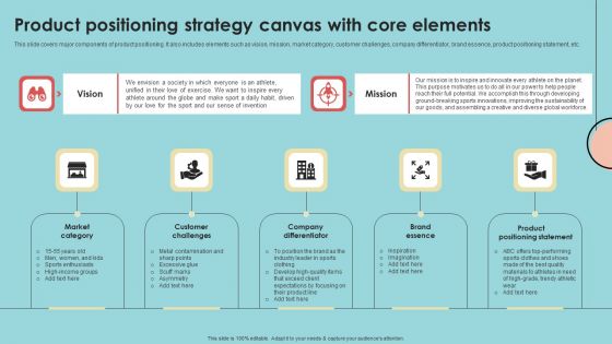 Product Positioning Strategy Canvas With Core Elements Background PDF Product Positioning Strategy Canvas With Core Elements Background PDF