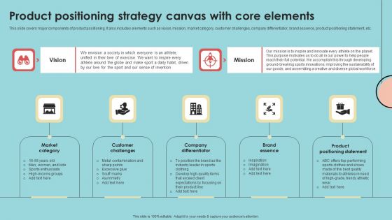 Product Positioning Strategy Canvas With Core Elements Background PDF