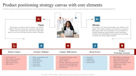 Product Positioning Strategy Canvas With Core Elements Comprehensive Guide On How Ideas PDF