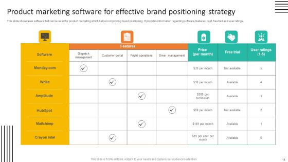 Product Positioning Strategy Ppt PowerPoint Presentation Complete Deck With Slides Slide14