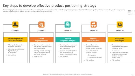 Product Positioning Strategy Ppt PowerPoint Presentation Complete Deck With Slides Slide02