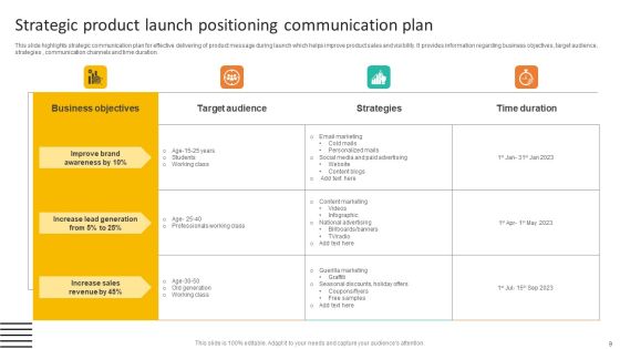 Product Positioning Strategy Ppt PowerPoint Presentation Complete Deck With Slides Slide09