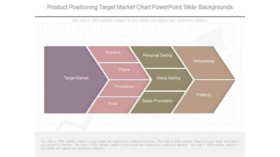 Product Positioning Target Market Chart Powerpoint Slide Backgrounds