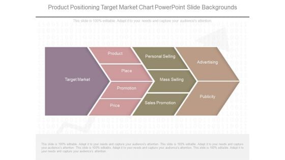 Product Positioning Target Market Chart Powerpoint Slide Backgrounds Product Positioning Target Market Chart Powerpoint Slide Backgrounds