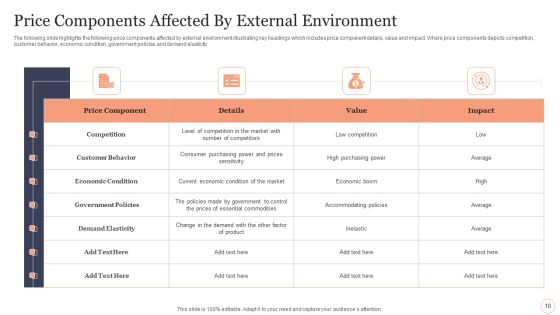 Product Price Components Ppt PowerPoint Presentation Complete With Slides Slide10