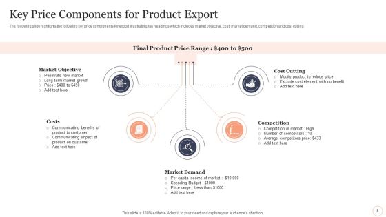 Product Price Components Ppt PowerPoint Presentation Complete With Slides Slide05