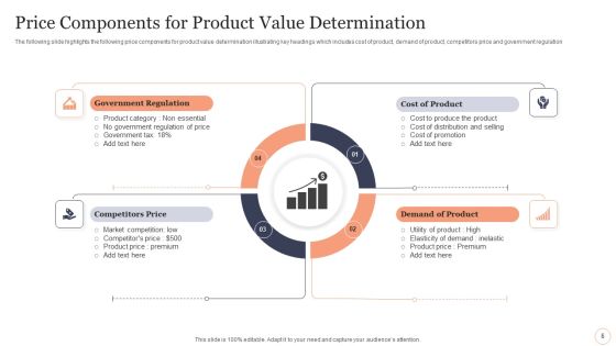 Product Price Components Ppt PowerPoint Presentation Complete With Slides Slide06