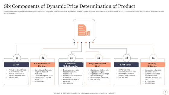 Product Price Components Ppt PowerPoint Presentation Complete With Slides Slide07