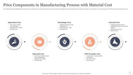 Product Price Components Ppt PowerPoint Presentation Complete With Slides Slide08